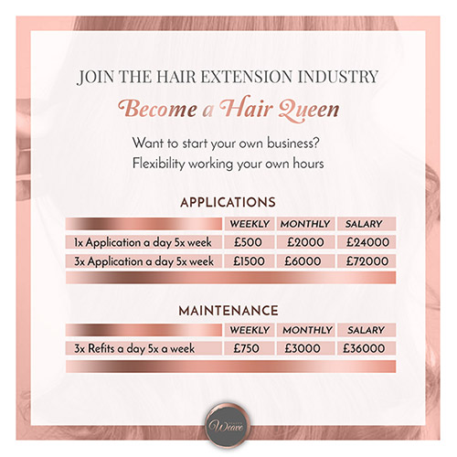 Get Hair Extension Training Courses from Beauty Weave